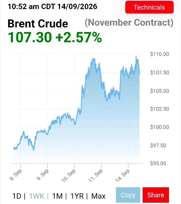 Обложка источника: Трамп пытается снизить цены на нефть