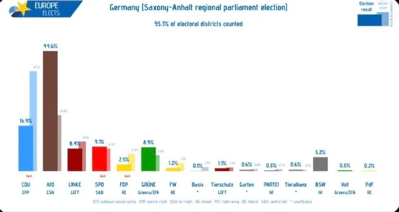 Обложка источника: Рекордный успех ультраправой AfD в Германии