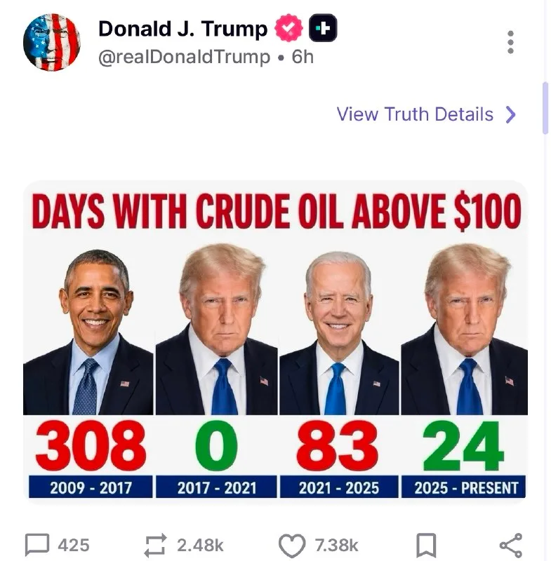 Обложка источника: Трамп напомнил о ценах на нефть